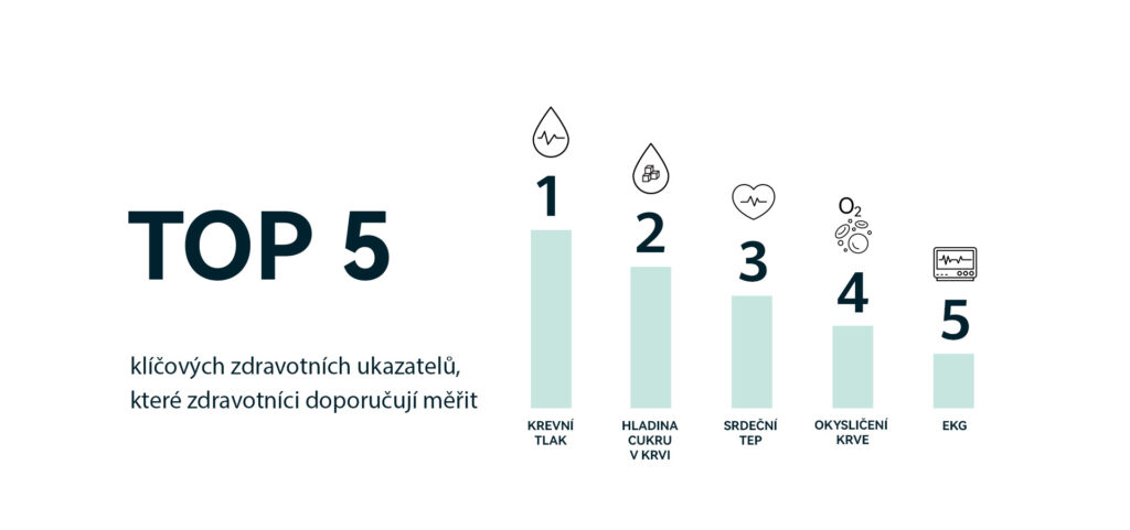 zdraví